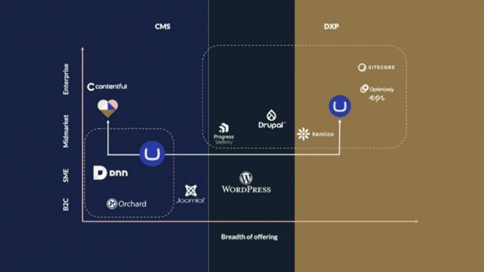 Umbraco for Enterprise Clients